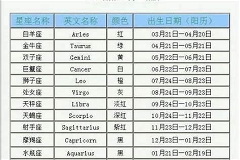 85年是什么星座|1985年出生的人是什么星座